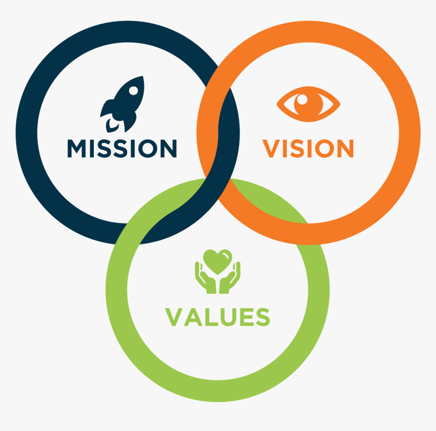 28-284953_mission-and-vision-icon-hd-png-download